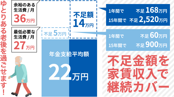 年金対策