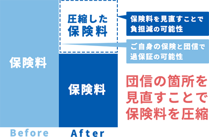 保険料を圧縮