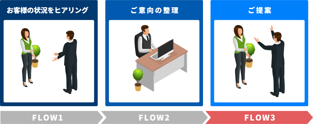 ご相談の流れ