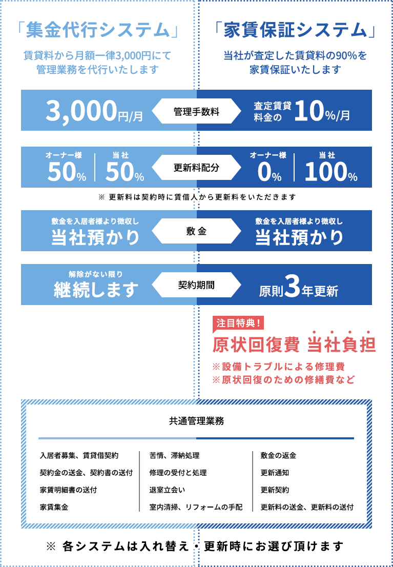 賃貸管理システム